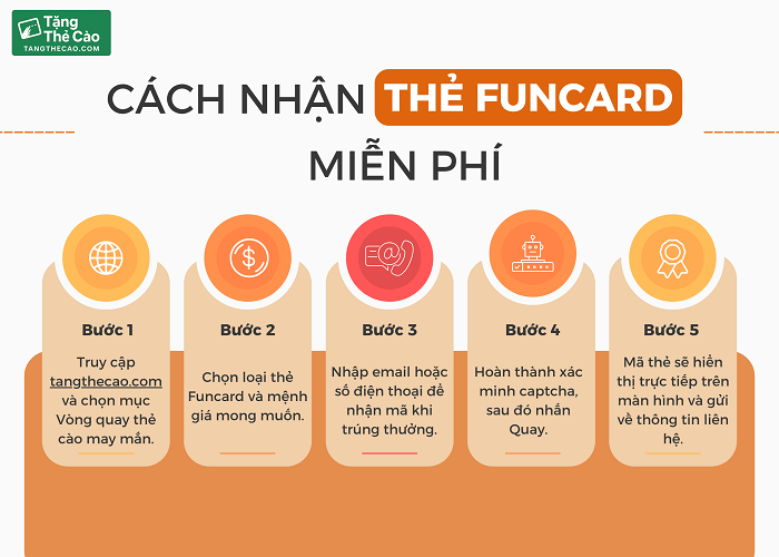 Các bước nhận thẻ Funcard miễn phí tại tangthecao.com