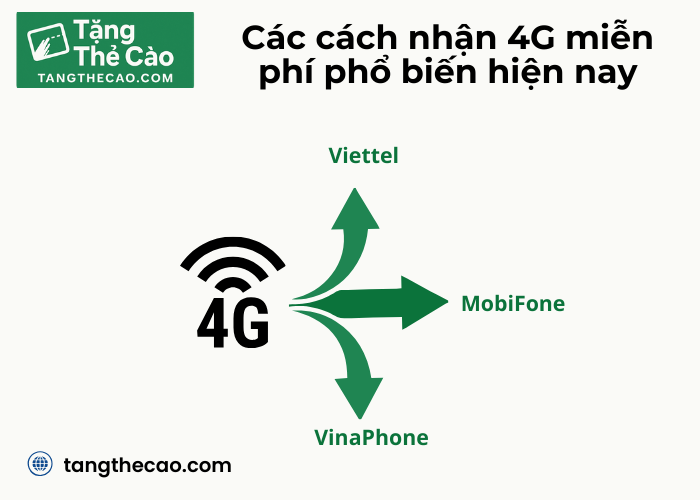 Nhận 4G từ các nhà mạng